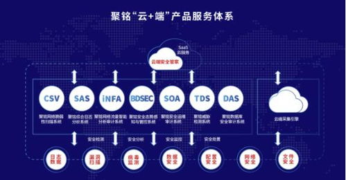 毅達資本B輪注資聚銘網絡，網絡安全托管服務迎來新引擎