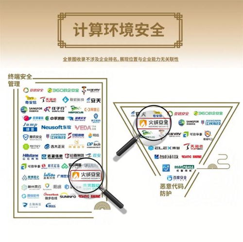 火絨安全再度榮膺認可，實力入圍安全牛中國網絡安全行業全景圖第九版